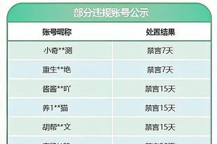 手感一般但防守在线！加兰23中9得22分5助3断 末节命中关键球